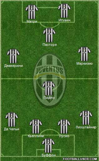 Juventus Formation 2012