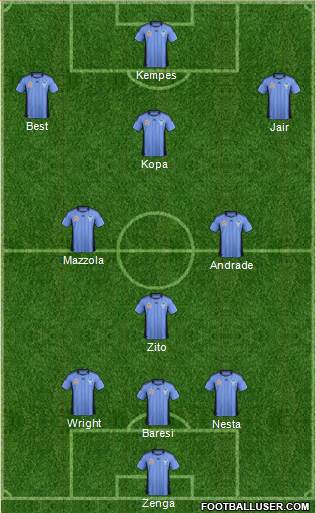 Sydney FC Formation 2012