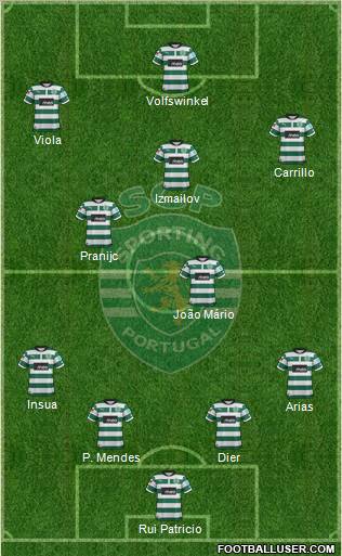 Sporting Clube de Portugal - SAD Formation 2012