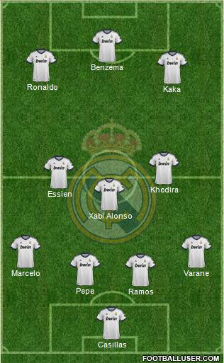 R. Madrid Castilla Formation 2012