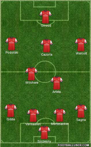 Arsenal Formation 2012