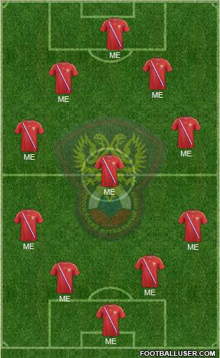Russia Formation 2012