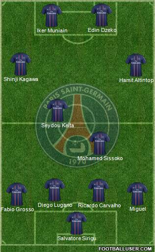 Paris Saint-Germain Formation 2012