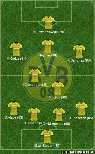 Borussia Dortmund Formation 2012