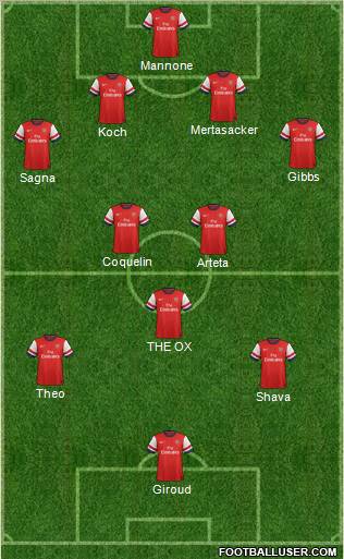 Arsenal Formation 2012