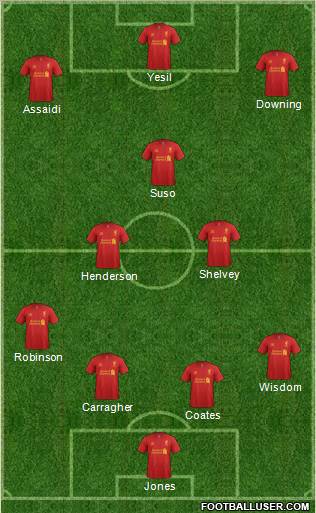 Liverpool Formation 2012