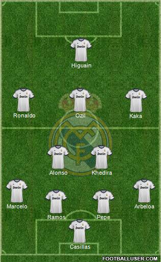 Real Madrid C.F. Formation 2012