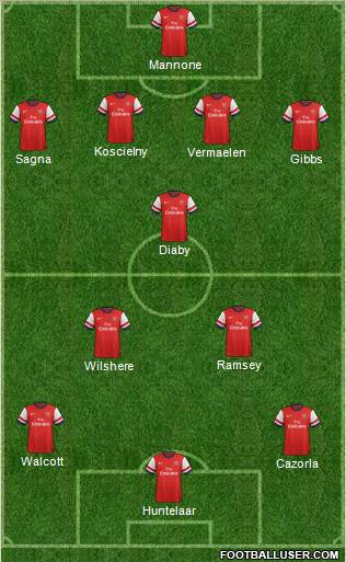 Arsenal Formation 2012