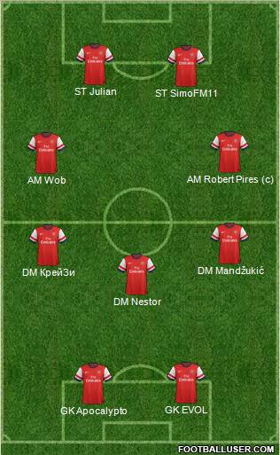 Arsenal Formation 2012