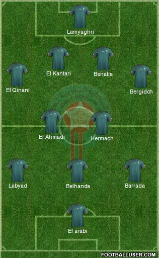 Morocco Formation 2012