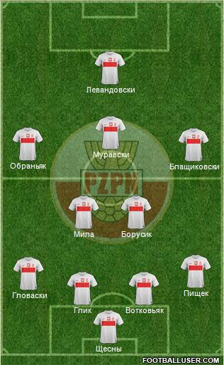 Poland Formation 2012