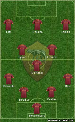 AS Roma Formation 2012