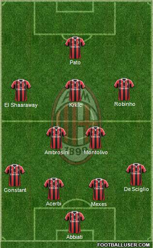 A.C. Milan Formation 2012