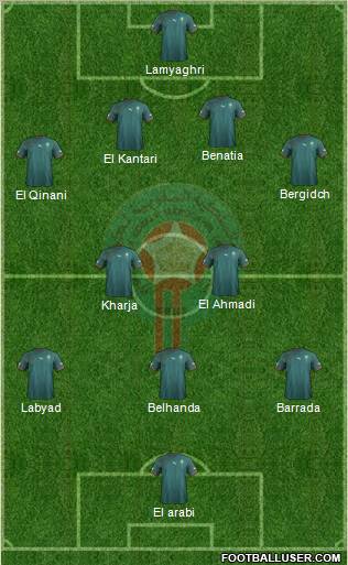 Morocco Formation 2012