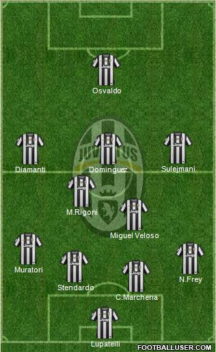 Juventus Formation 2012