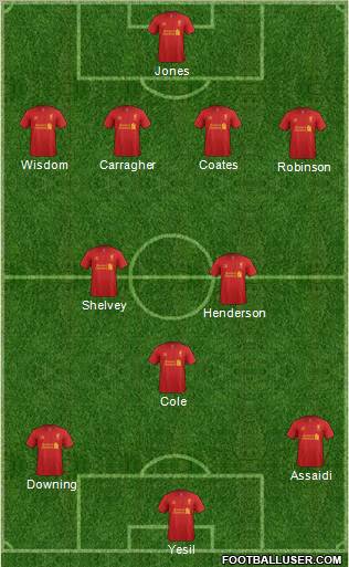 Liverpool Formation 2012