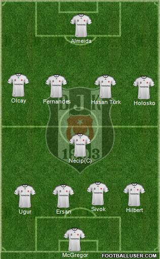 Besiktas JK Formation 2012