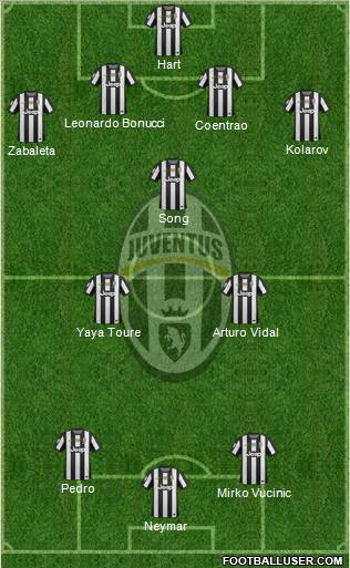 Juventus Formation 2012