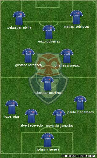 CF Universidad de Chile Formation 2012