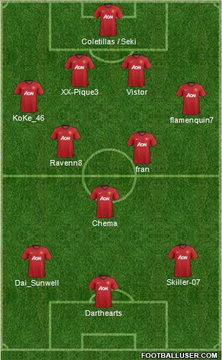 Manchester United Formation 2012