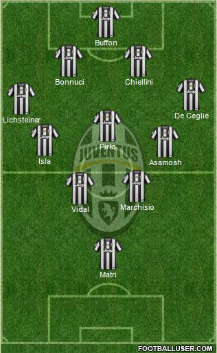Juventus Formation 2012