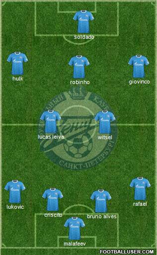 Zenit St. Petersburg Formation 2012