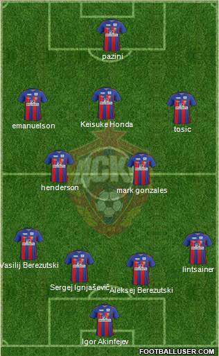 CSKA Moscow Formation 2012