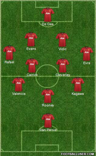 Manchester United Formation 2012