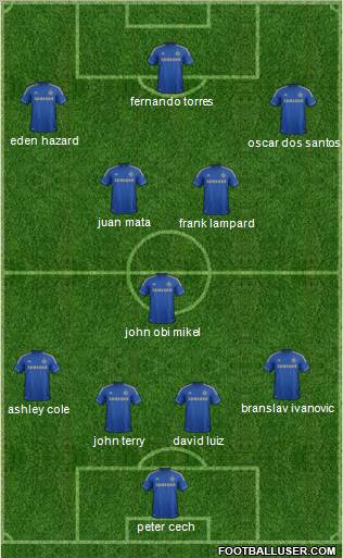 Chelsea Formation 2012