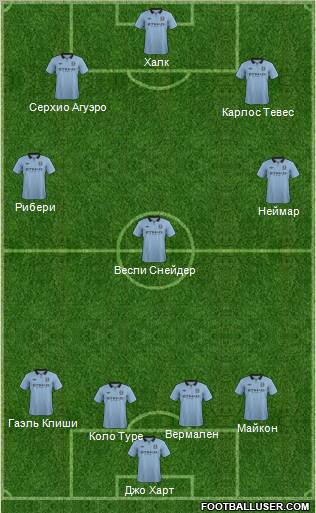 Manchester City Formation 2012