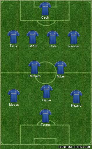 Chelsea Formation 2012