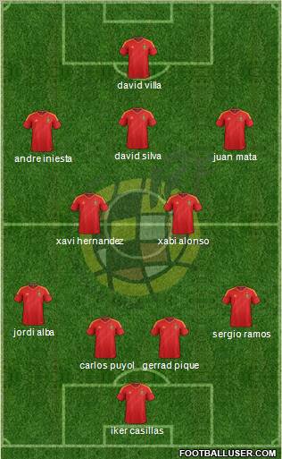 Spain Formation 2012