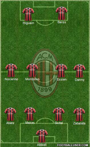 A.C. Milan Formation 2012