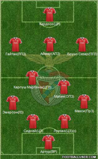Sport Lisboa e Benfica - SAD Formation 2012