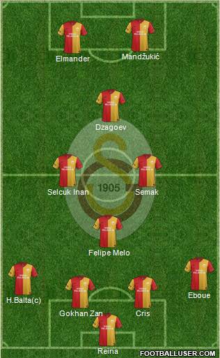 Galatasaray SK Formation 2012