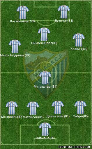 Málaga C.F., S.A.D. Formation 2012