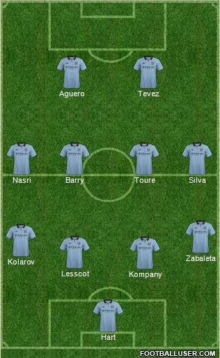 Manchester City Formation 2012