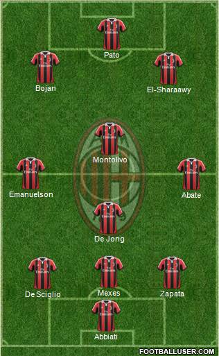 A.C. Milan Formation 2012