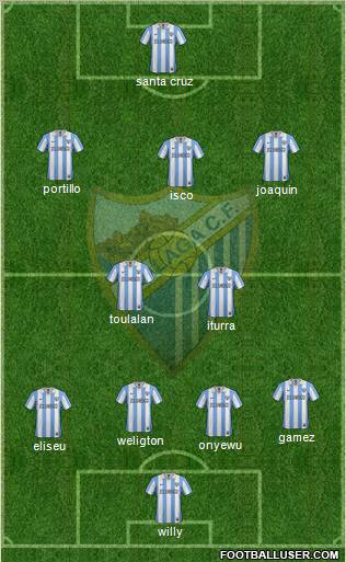 Málaga C.F., S.A.D. Formation 2012