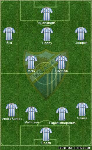 Málaga C.F., S.A.D. Formation 2012