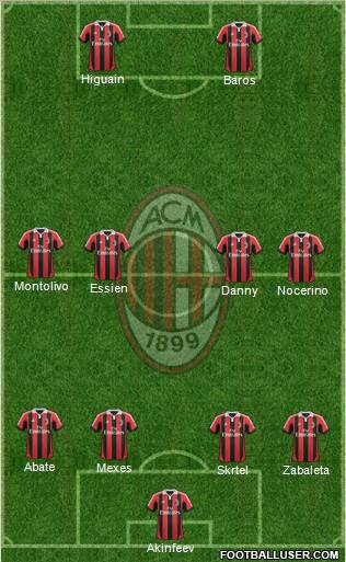 A.C. Milan Formation 2012