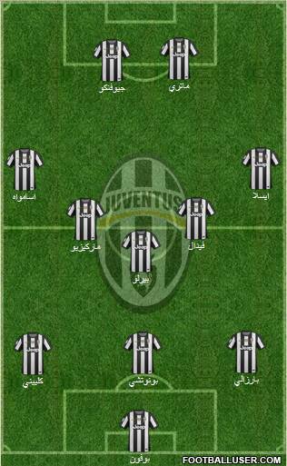 Juventus Formation 2012