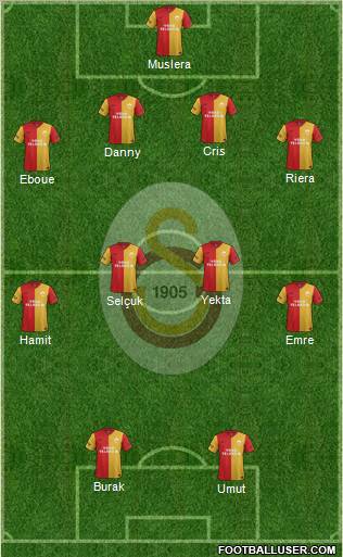 Galatasaray SK Formation 2012