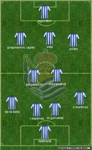 Real Sociedad S.A.D. Formation 2012