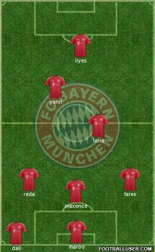 FC Bayern München Formation 2012