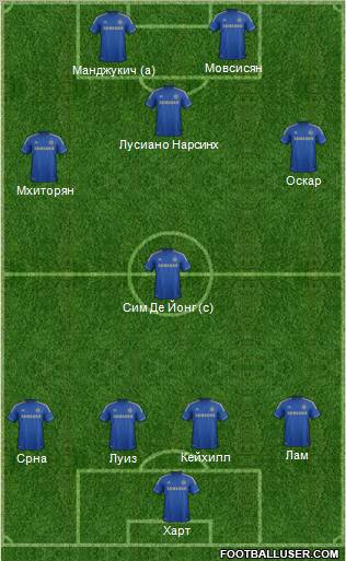 Chelsea Formation 2012
