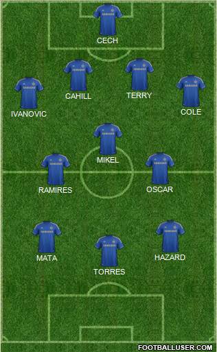 Chelsea Formation 2012