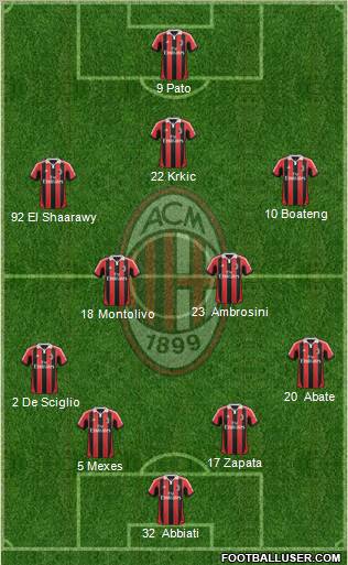 A.C. Milan Formation 2012