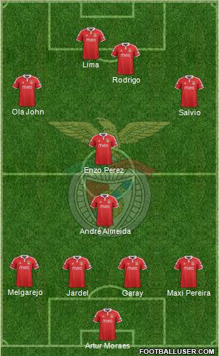 Sport Lisboa e Benfica - SAD Formation 2012