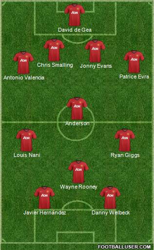 Manchester United Formation 2012